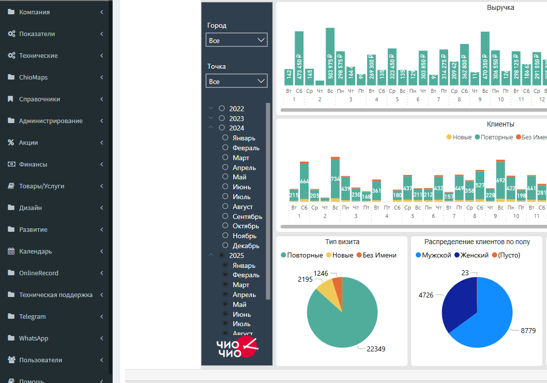 Интерфейс CRM-системы для парикмахерских